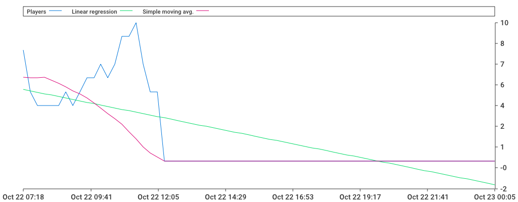 Unable to show a pretty graph