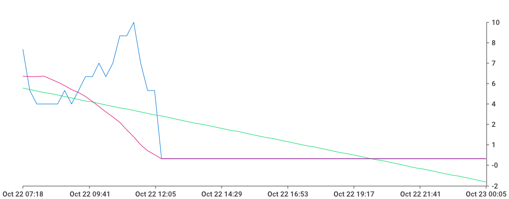 Unable to show a pretty graph