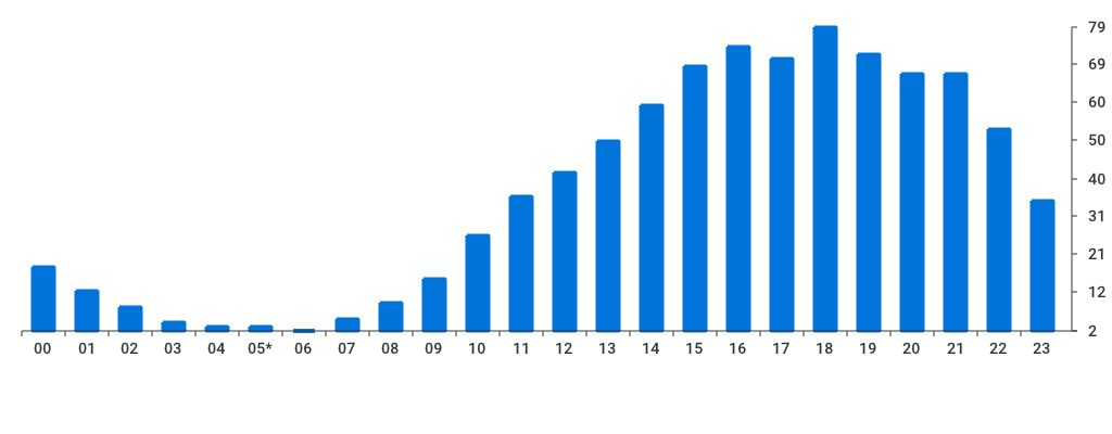 Unable to show a pretty graph