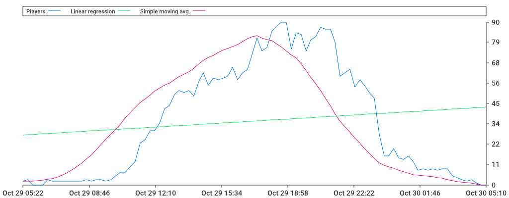 Unable to show a pretty graph