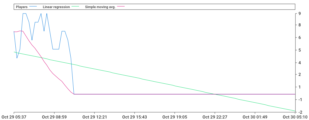 Unable to show a pretty graph