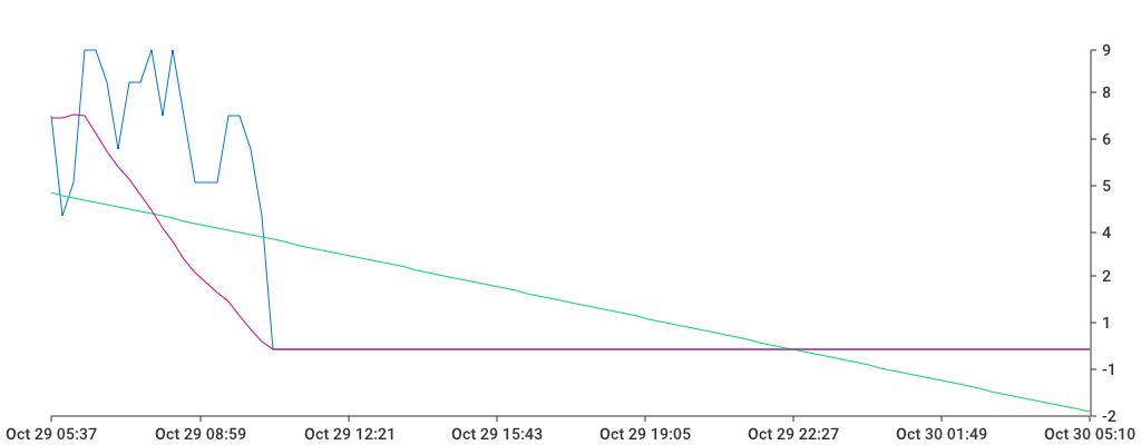 Unable to show a pretty graph