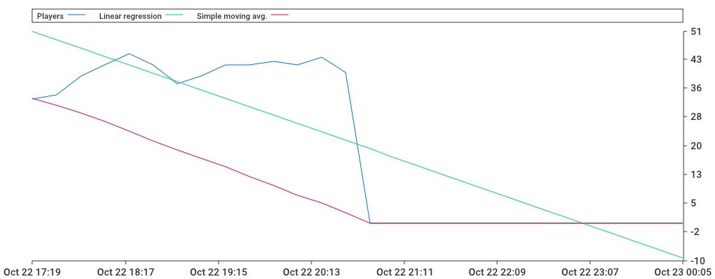 Unable to show a pretty graph