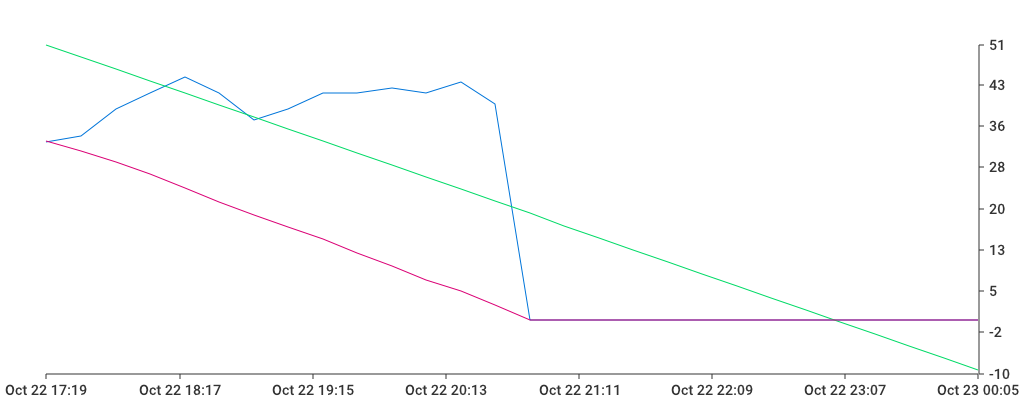 Unable to show a pretty graph