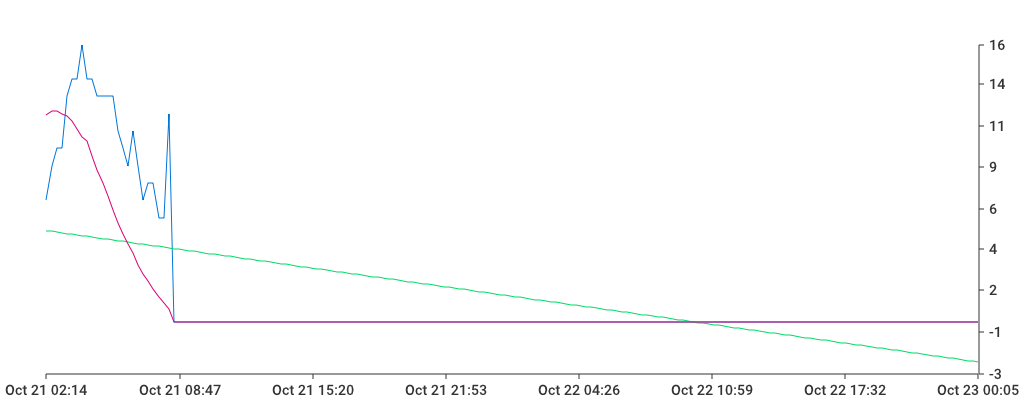 Unable to show a pretty graph