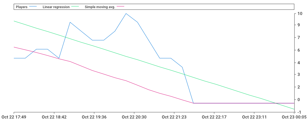 Unable to show a pretty graph