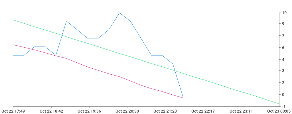 Unable to show a pretty graph