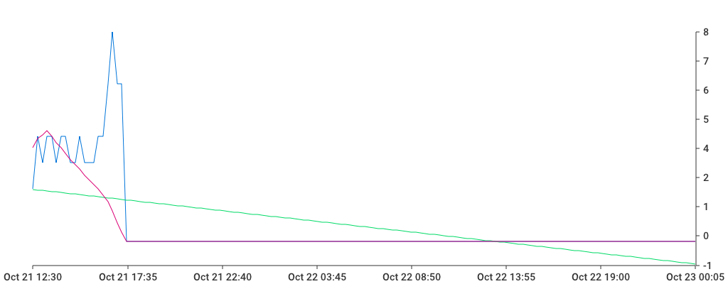 Unable to show a pretty graph