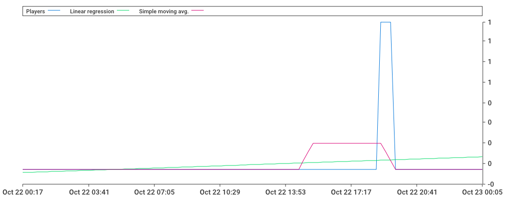 Unable to show a pretty graph