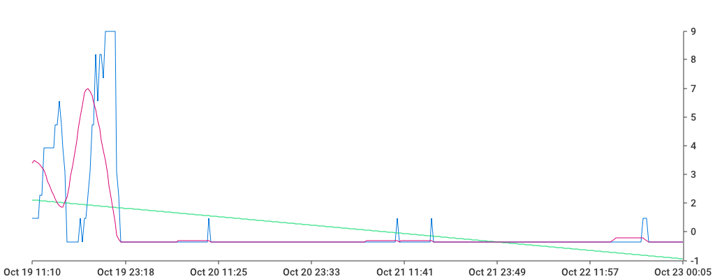 Unable to show a pretty graph