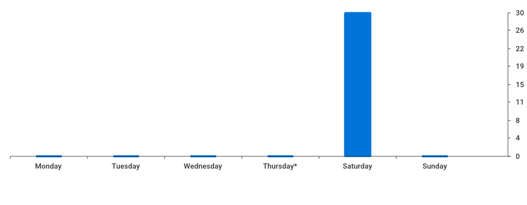 Unable to show a pretty graph