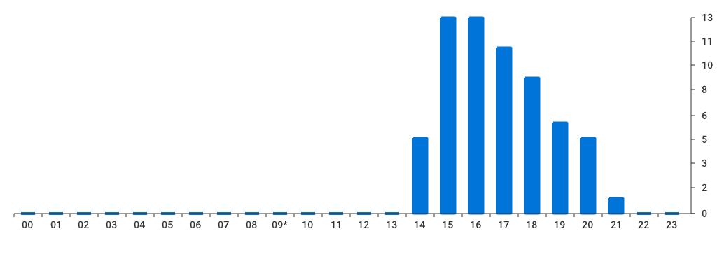 Unable to show a pretty graph