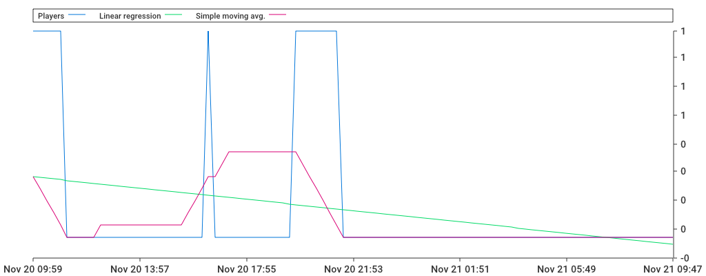 Unable to show a pretty graph