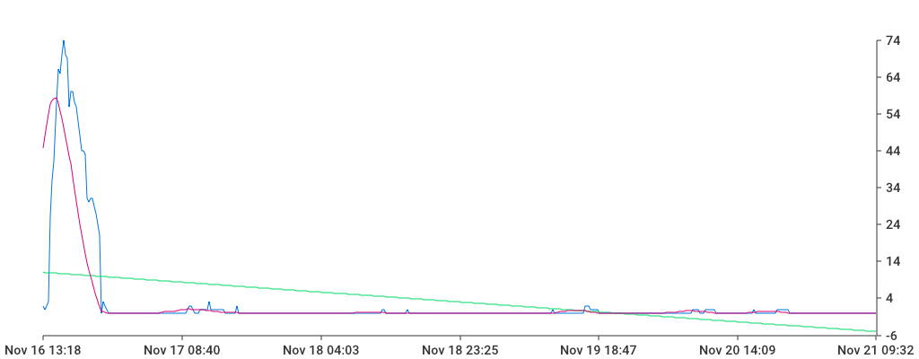 Unable to show a pretty graph