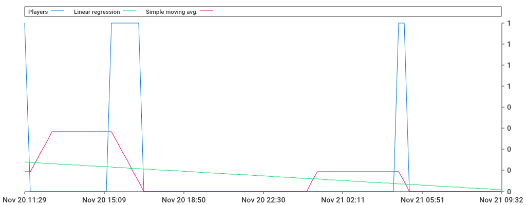 Unable to show a pretty graph