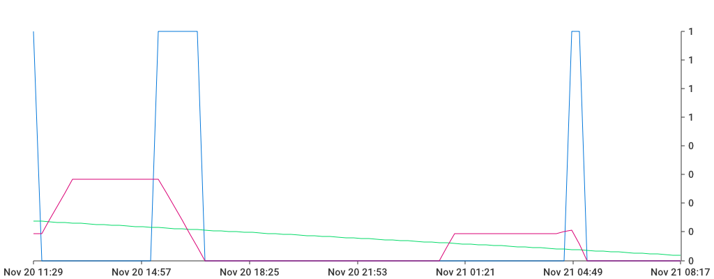 Unable to show a pretty graph