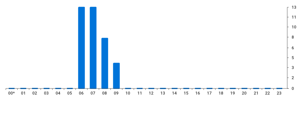 Unable to show a pretty graph