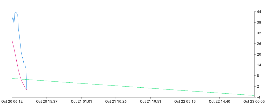 Unable to show a pretty graph