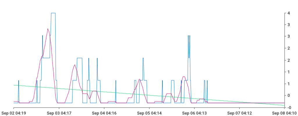 Unable to show a pretty graph