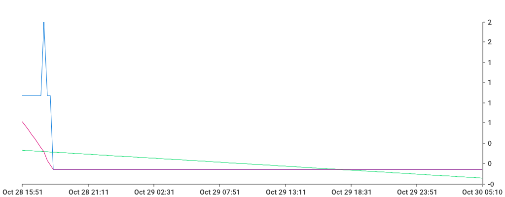 Unable to show a pretty graph