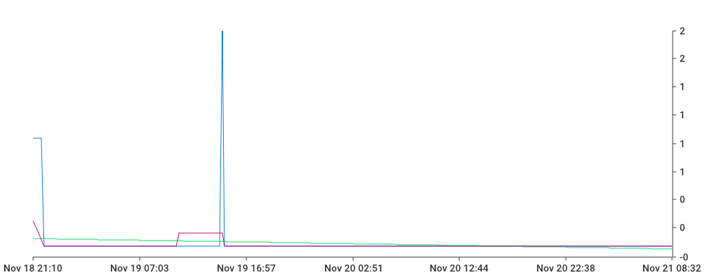 Unable to show a pretty graph