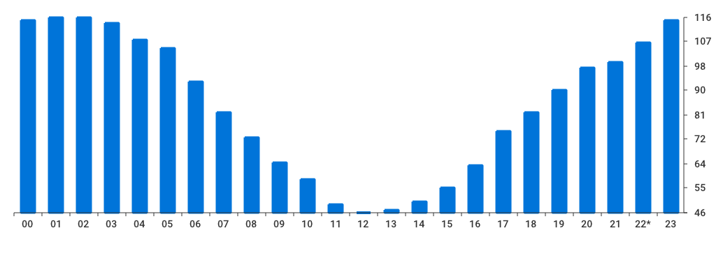 Unable to show a pretty graph