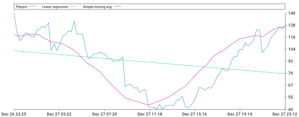 Unable to show a pretty graph