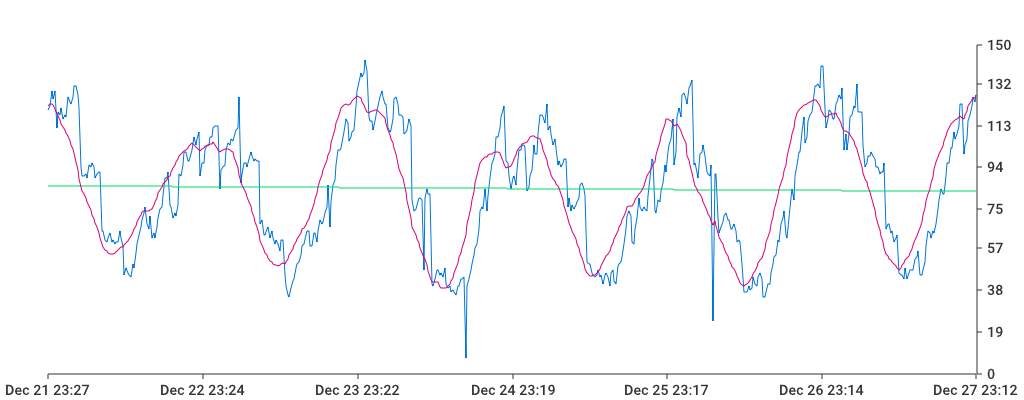 Unable to show a pretty graph