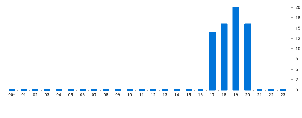 Unable to show a pretty graph