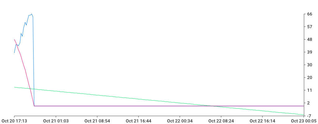 Unable to show a pretty graph