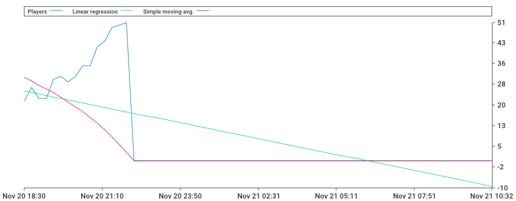 Unable to show a pretty graph