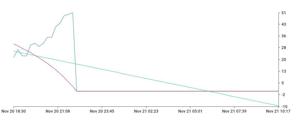 Unable to show a pretty graph