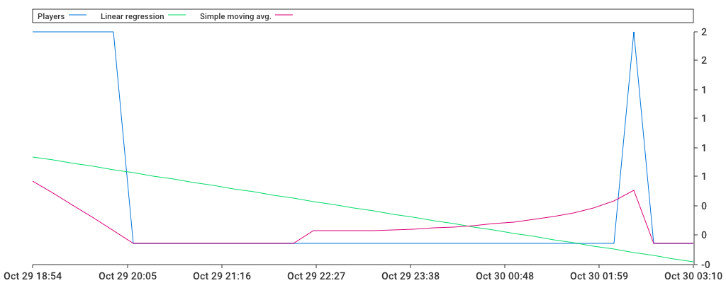 Unable to show a pretty graph