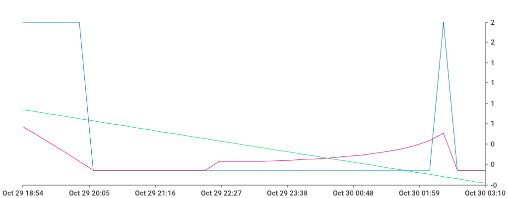 Unable to show a pretty graph