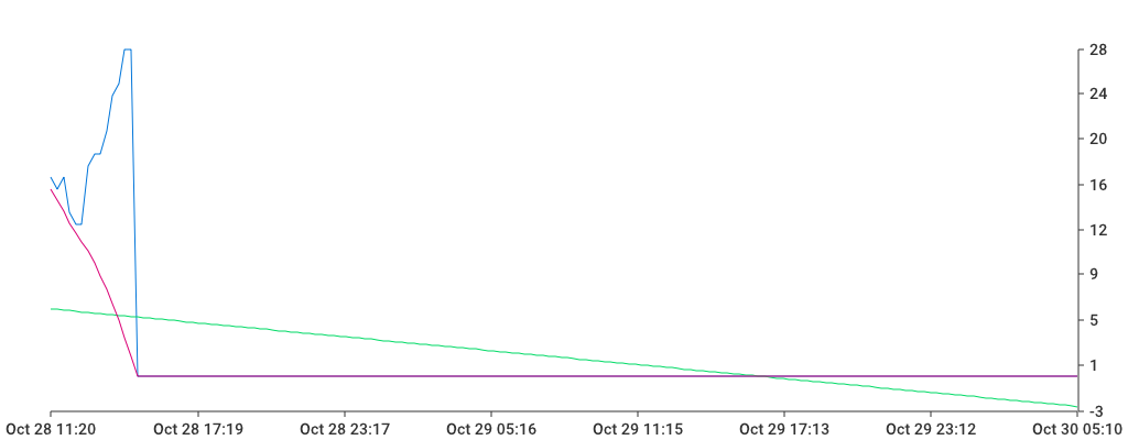 Unable to show a pretty graph