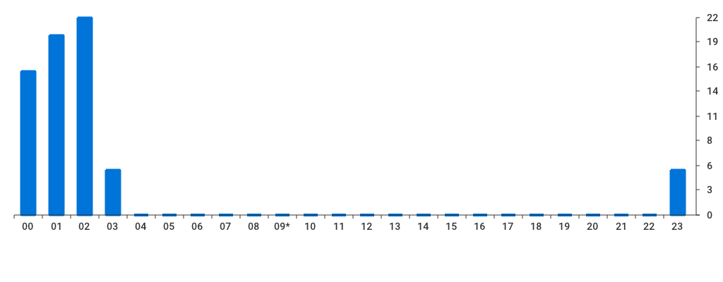 Unable to show a pretty graph