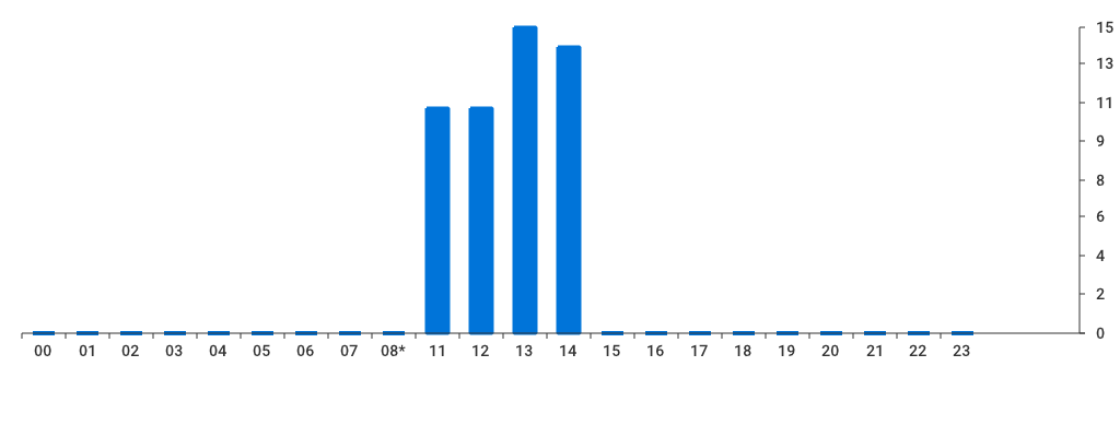 Unable to show a pretty graph