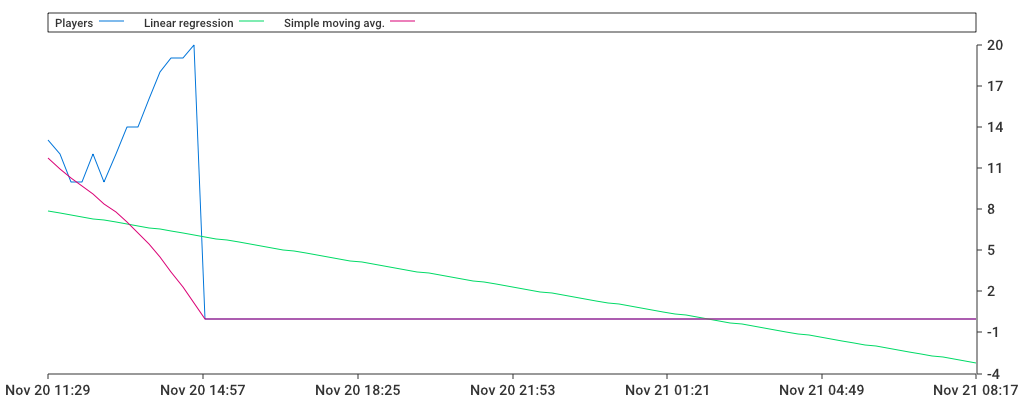 Unable to show a pretty graph