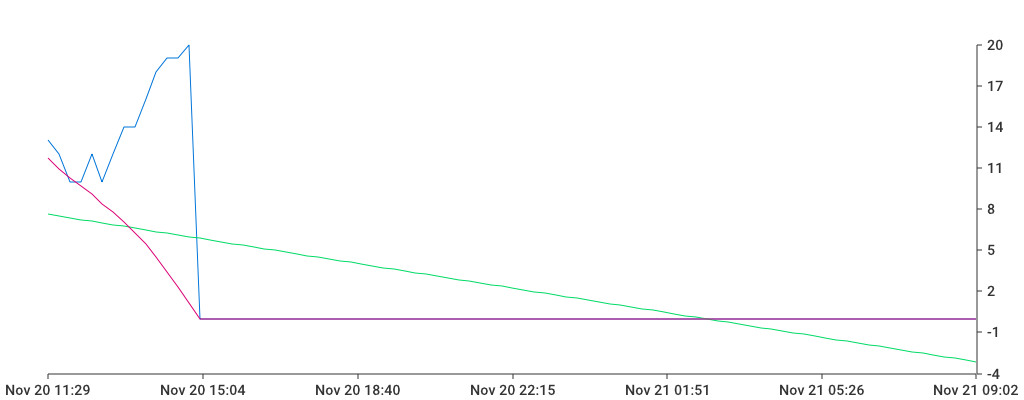 Unable to show a pretty graph