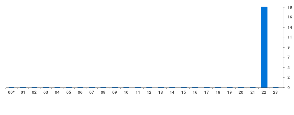 Unable to show a pretty graph