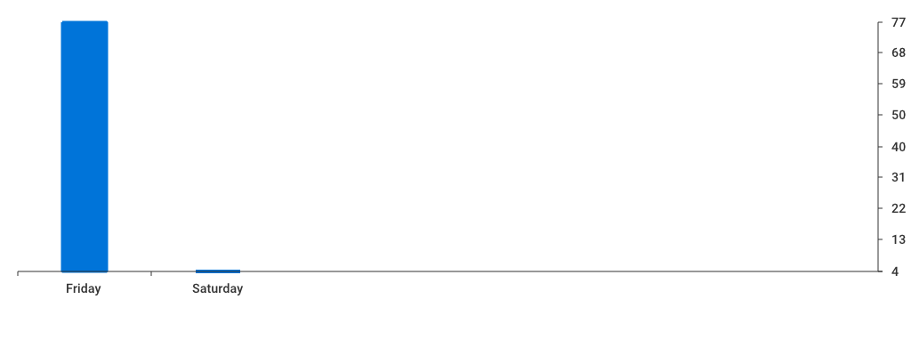 Unable to show a pretty graph