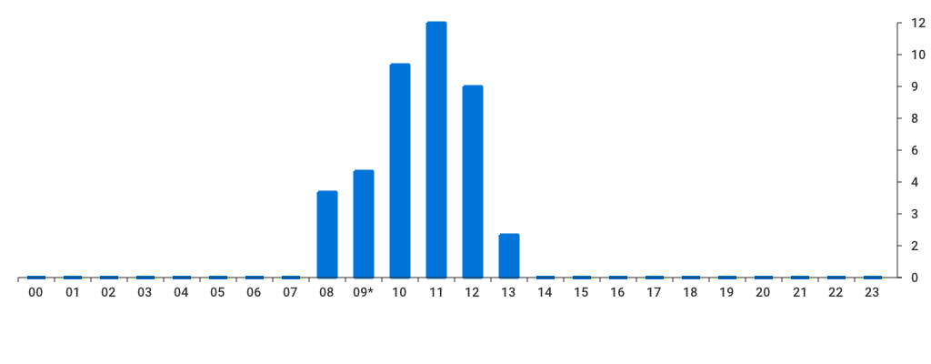 Unable to show a pretty graph