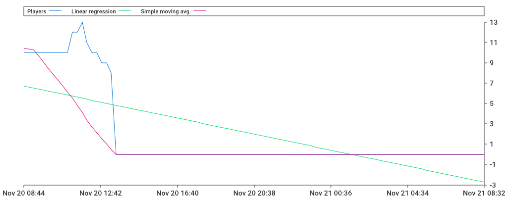 Unable to show a pretty graph