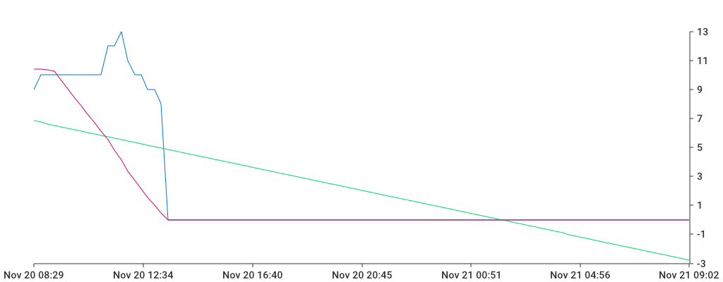 Unable to show a pretty graph