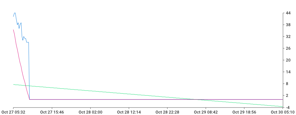 Unable to show a pretty graph