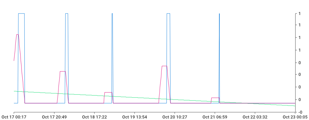 Unable to show a pretty graph