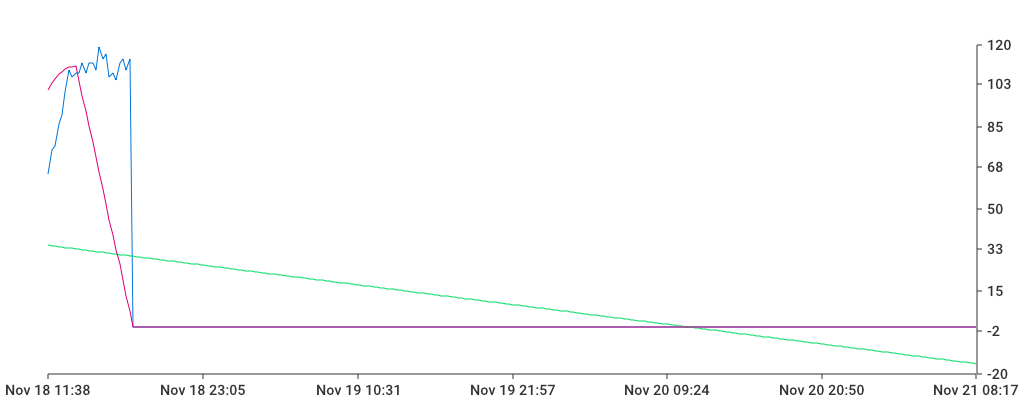 Unable to show a pretty graph