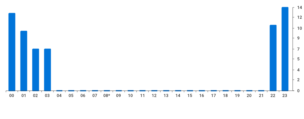 Unable to show a pretty graph