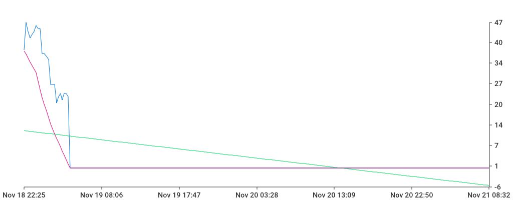 Unable to show a pretty graph