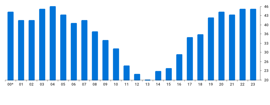 Unable to show a pretty graph